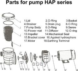 1.0 HP In/Above Ground Swimming Pool Pump, 110V 5220GPH Single Speed With Basket