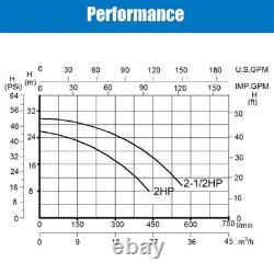 2 1/2HP 2 Speed Inground Swimming Spa Pool Pump 9000/4140 GPH Motor 2 NPT 230V