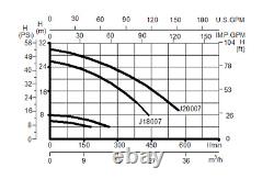 2 1/2HP Inground Swimming Spa Pool Pump 4140/9000GPH Dual Speed 2 Thread NPT