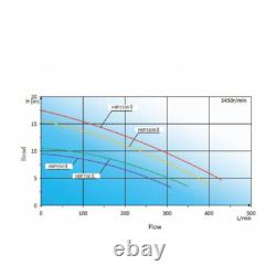 2HP For Hayward Swimming Pool Pump Motor InGround with Strainer Filter 110-240V