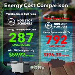 BlueBay 1.5HP Water-Cooled Variable Speed Pool Pump with LED Display, 230V/60Hz