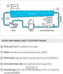 Chlorination Cell W3T-Cell-3 TurboCell Salt for In-Ground Swimming Pools