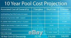 Fiberglass In-ground salt water pool, pump, filter, skimmer, jets, Vac hoses