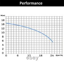 Hayward 1.5HP Above/Inground Swimming POOL PUMP MOTOR 7560GPH 52FT Hmax 110-120V