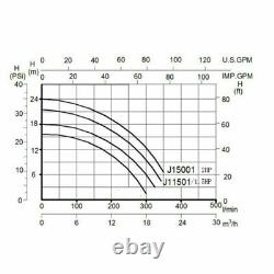 Hayward 1.5HP Swimming Pool Pump In/Above Ground Motor Strainer Basket 115V/235V