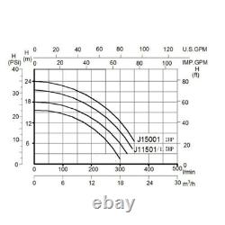 Hayward 1.5HP Swimming Pool Pump In/Above Ground with Motor Strainer Filter Basket