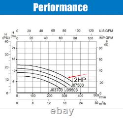 Hayward 2HP Above/Inground Swimming Pool Pump Motor 96GPM 49' Max 1.5in NPT 115V Hayward 2HP Above/Inground Swimming Pool Pump Motor 96GPM 49' Max 1.5in NPT 115V