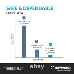 Hayward Aqua Rite Salt Chlorination Replacement Turbo Cell 40,000 Gallons