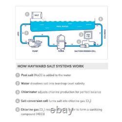 Hayward Aqua Rite Salt Chlorination Replacement Turbo Cell 40,000 Gallons