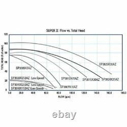 Hayward Super II In-Ground Swimming Pool Pump