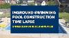 Inground Pool Construction Time Lapse 16 X 32 Rectangle Pool With Automatic Cover