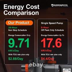 VARMINPOOL 2.5HP Inground Swimming Variable-Speed Pool Pump Large Strainer, 230V