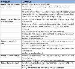 Zodiac Baracuda MX6 Automatic Suction In Ground Swimming Pool Cleaner With Hoses